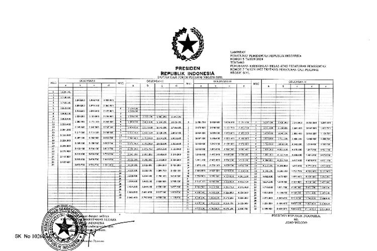 Kenaikan Gaji PNS Mulai Berlaku Desember 2024, Yuk Lihat Daftar Perubahan Gaji PNS Tahun Ini