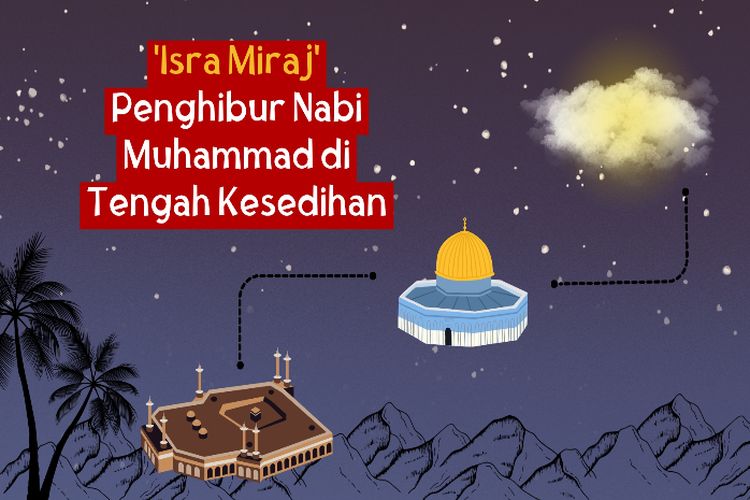 Begitu Besarnya Kasih Sayang Allah pada Nabi Muhammad! Anugerah Peristiwa Isra Miraj di Tengah Cobaan