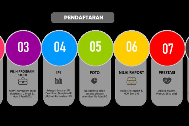 Unsoed Buka Jalur Mandiri Jalur UTBK Dan Non UTBK Cek Persyaratan