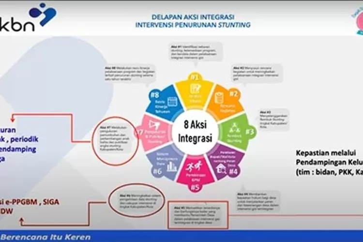 Pencegahan Stunting Agenda Besar Pemerintah, Target Penurunan Melambat ...