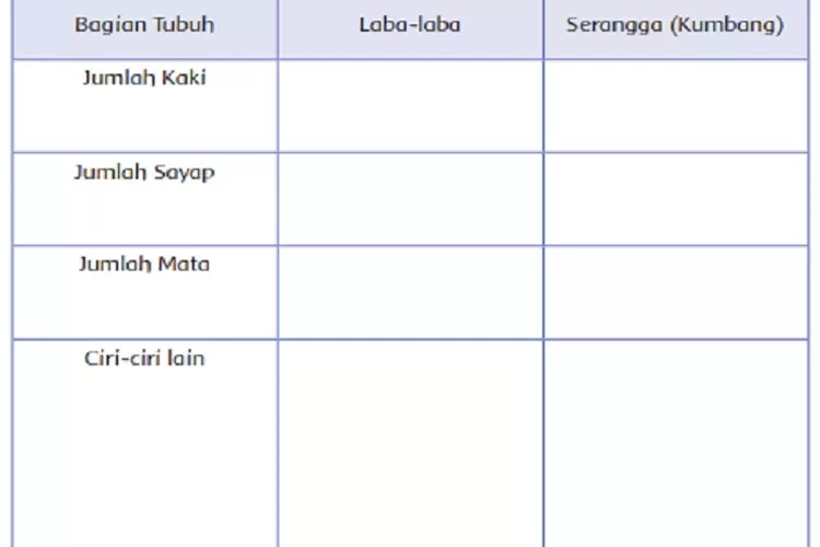 Kunci Jawaban Tema 3 Kelas 4 SD MI Halaman 68 Subtema 2 Pembelajaran 3 ...