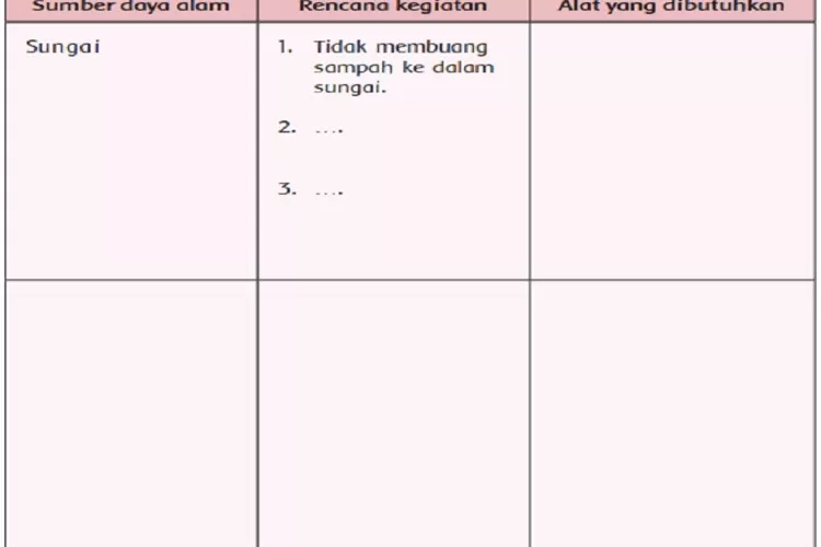 Kunci Jawaban Tema 4 Kelas 4 SD MI Halaman 26 Subtema 1 Pembelajaran 3 ...