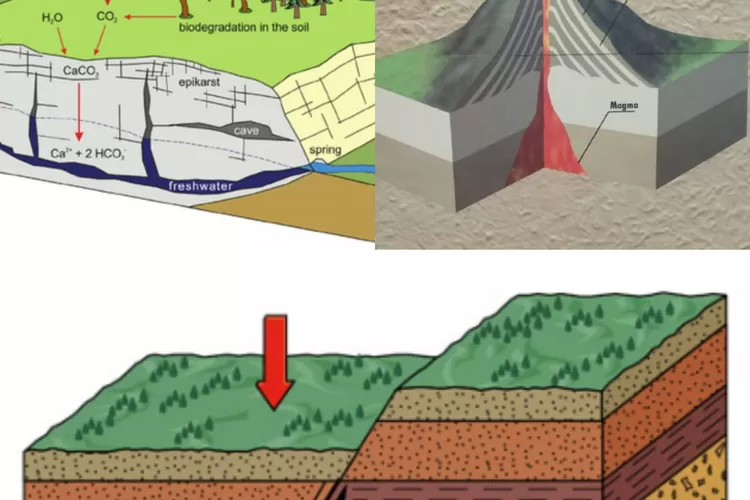 Wajib Tahu Tiga Dasar Penyebab Gempa Bumi Kata Logika