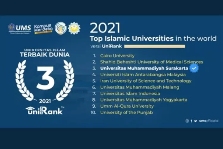 Keren! 4 Universitas Islam Dari Indonesia Masuk 10 Besar Terbaik Dunia ...