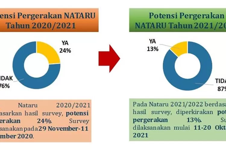 Pola Pergerakan Masa Natal Dan Tahun Baru 2022, Begini Perkiraan Dari ...