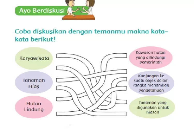 Kunci Jawaban Tema 4 Kelas 2 SD MI Halaman 158 Subtema 4 Pembelajaran 1 ...