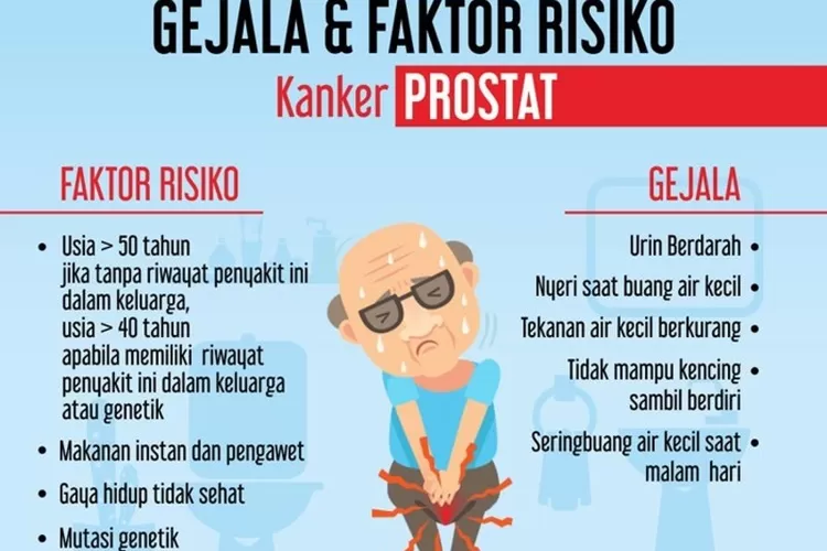 Kanker Prostat, Inilah Informasi Tentang Penyakit Yang Diderita SBY ...