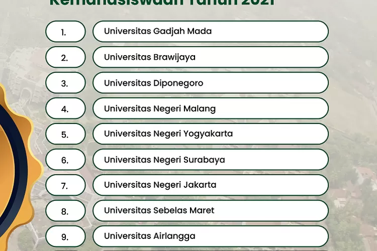 10 Besar Simkatmawa 2021, UGM Peringkat Pertama, UNY Kelima Dan UMY ...