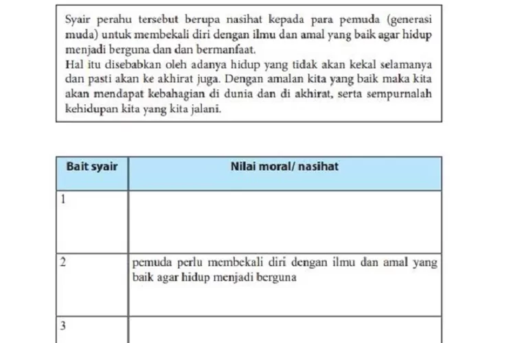 Kunci Jawaban Bahasa Indonesia Kelas 7 Semester 2 SMP MTs Halaman 178 ...