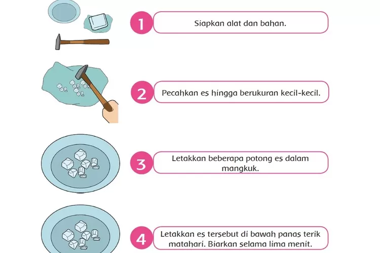 Percobaan Kalor Merubah Wujud Benda, Kunci Jawaban Tema 7 Kelas 5 SD MI ...