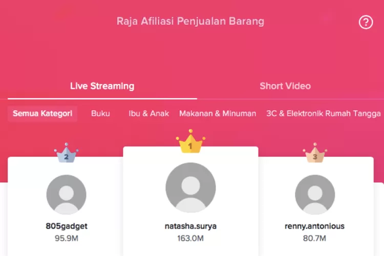 Penghasilan Tiktok Afiliasi Terbesar Tiktok Shop Nomor Satu Beromzet Rp Juta Sewaktu