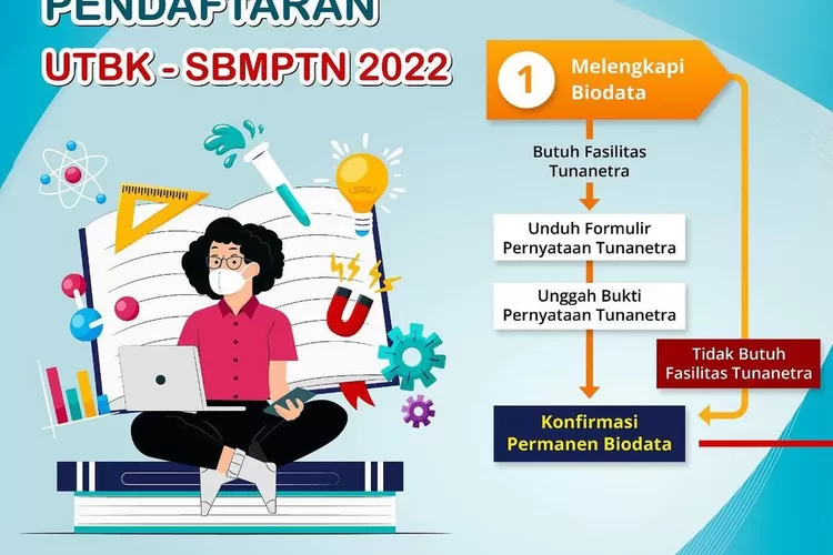 6 Langkah Pendaftaran UTBK SBMPTN 2022, Catat Dan Simpan Dengan Rapi ...