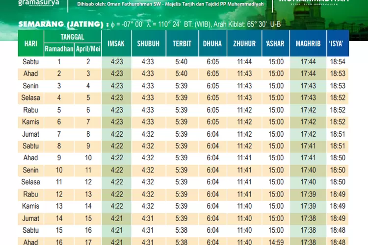 Ini Dia Link Dan Cara Download Jadwal Imsakiyah Ramadhan 1443 H Versi ...