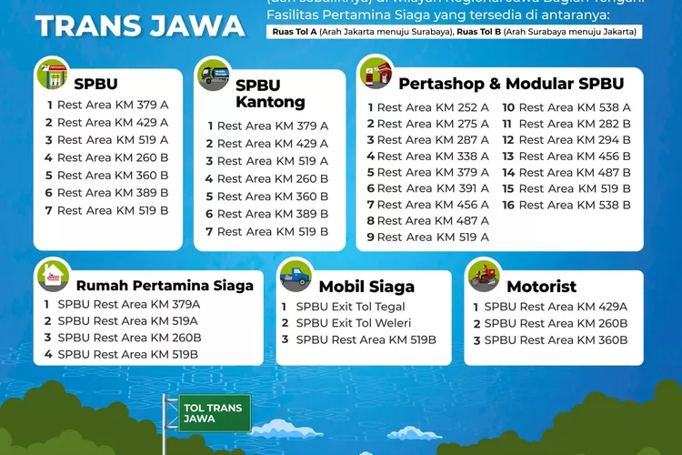 SPBU Di Jalur Tol Trans Jawa Wilayah Jateng, Cek Infonya Di Sini - Ayo ...