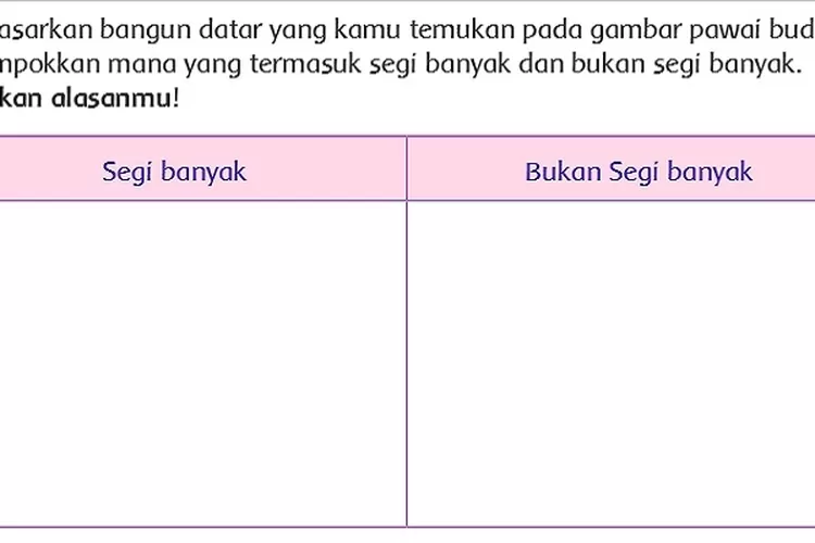 Kunci Jawaban Kelas 4 Tema 1 Halaman 19 Subtema 1 Pembelajaran 2 ...