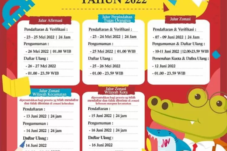 Simak Link Pendaftaran PPDB SD Wilayah Surabaya Tahun 2022, Begini Cara ...