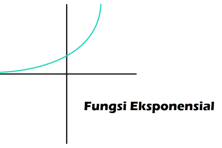 Fungsi Eksponensial - Definisi, Rumus, Sifat Dan Contohnya - Harian Haluan