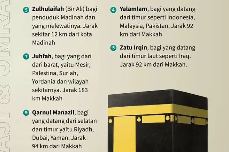 Ketahui 5 Jenis Miqat Makani Dalam Ibadah Haji Liputan Kendal Terkini