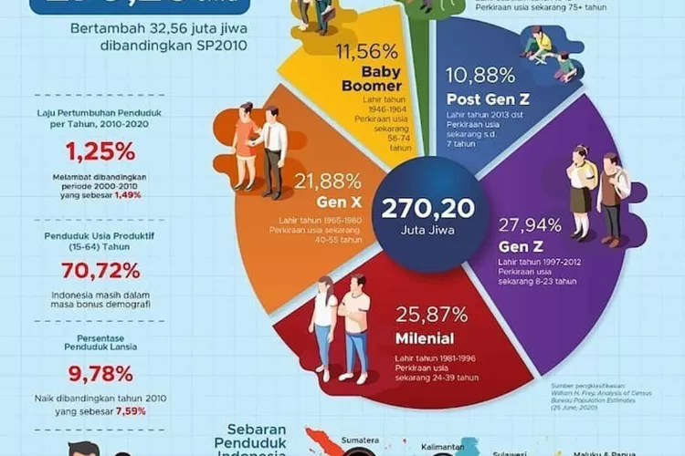 Jangan Sampai Tertukar, Berikut Perbedaan Generasi Milenial Dan ...