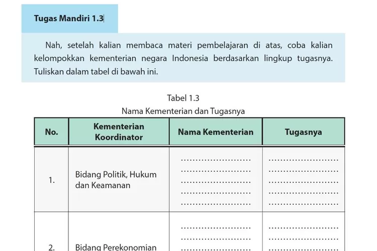 KUNCI Jawaban PKN Kelas 10 Halaman 18 Tugas Mandiri 1.3: Kementerian ...