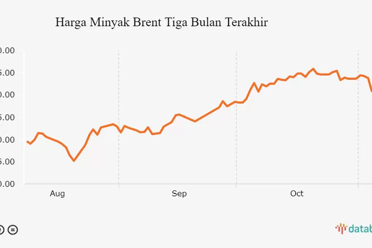 Harga Minyak Dunia Naik, Inilah Dampak Yang Akan Terjadi Pada Harga BBM ...