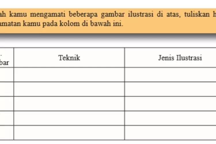 Kunci Jawaban Seni Budaya Kelas 8 Halaman 19 Semester 1 Bab 2 ...