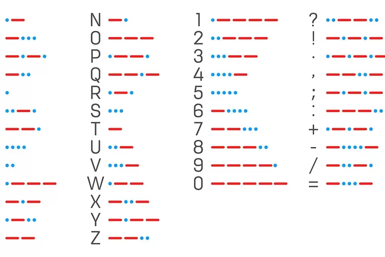 cara-menghafal-sandi-morse-dengan-cepat-cocok-untuk-lomba-peringatan