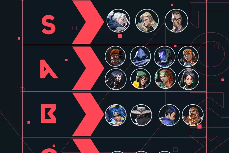 Tier List Agent Valorant, Simak Perbedaannya! - Sporta News