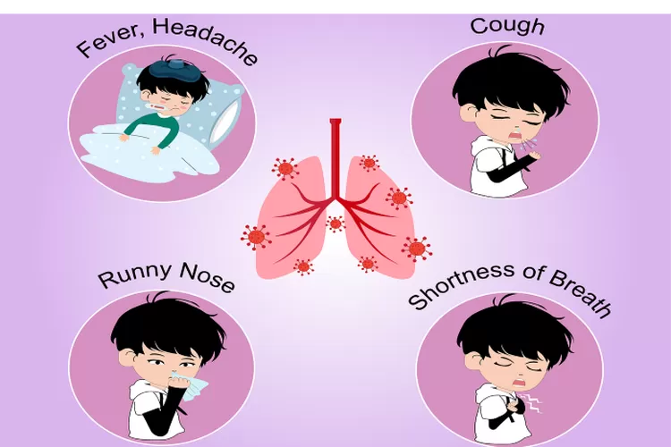 Gejala Bronkitis Pada Anak, Pengobatan Yang Harus Diberikan Dan Cara Mencegahnya - Urban Bogor