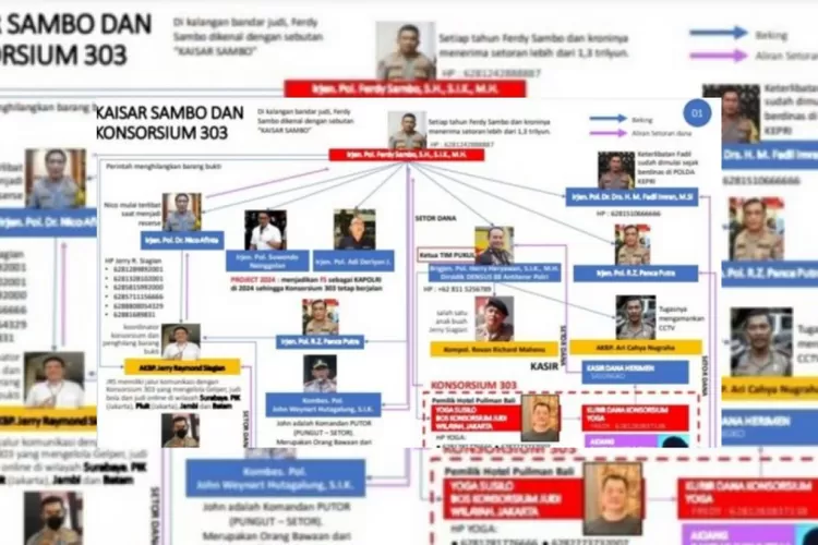 Grafik Konsorsium 303 Kaisar Ferdy Sambo Bukan Hoaks, Siapa Pembuatnya ...