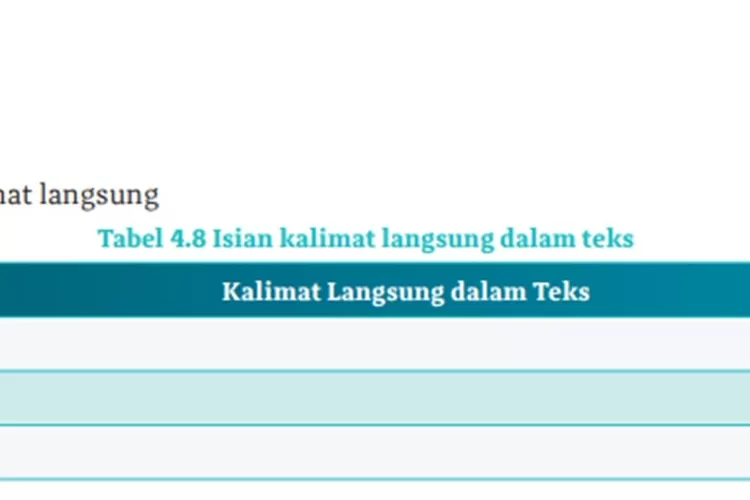 Kunci Jawaban Cerdas Cergas Berbahasa Dan Bersastra Indonesia Kelas 10 ...