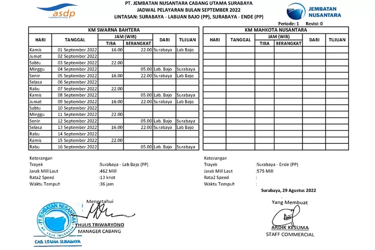 Jadwal Kapal Rute Labuan Bajo Ke Surabaya Bulan September 2022 KM ...