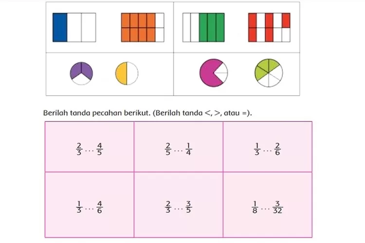 Kunci Jawaban Tema 2 Kelas 4 SD MI Halaman 80 Subtema 2, Membandingkan ...