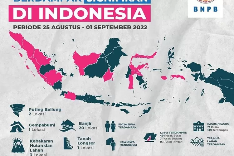 Bnpb 27 Bencana Alam Di Indonesia Dalam Sepekan Lombok Insider