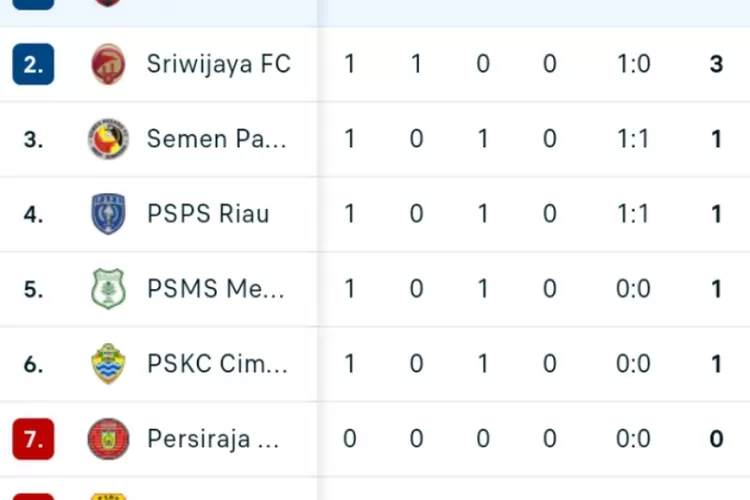 Hasil Liga 2 Lengkap Minggu 4 September, Klasemen Sementara Karo United ...