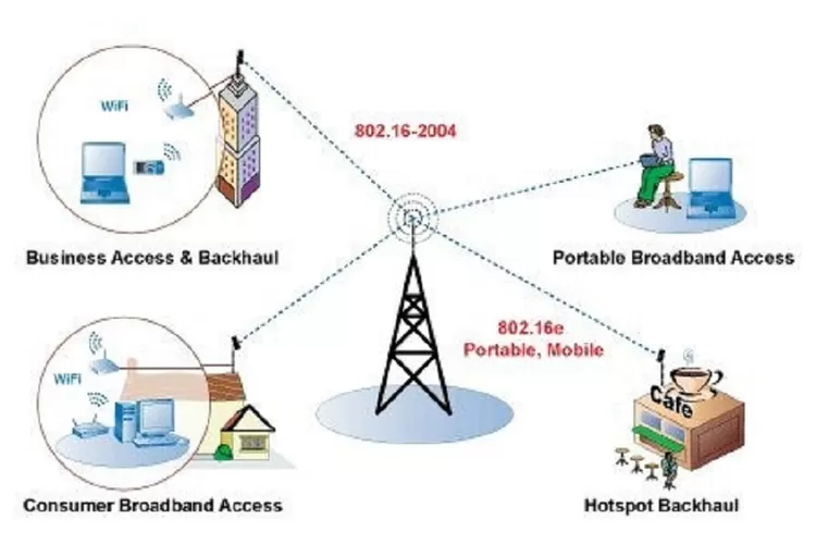 Apa Itu Wifi? Begini Pengertian, Cara Kerja, Dan Manfaatnya - Ayo Surabaya