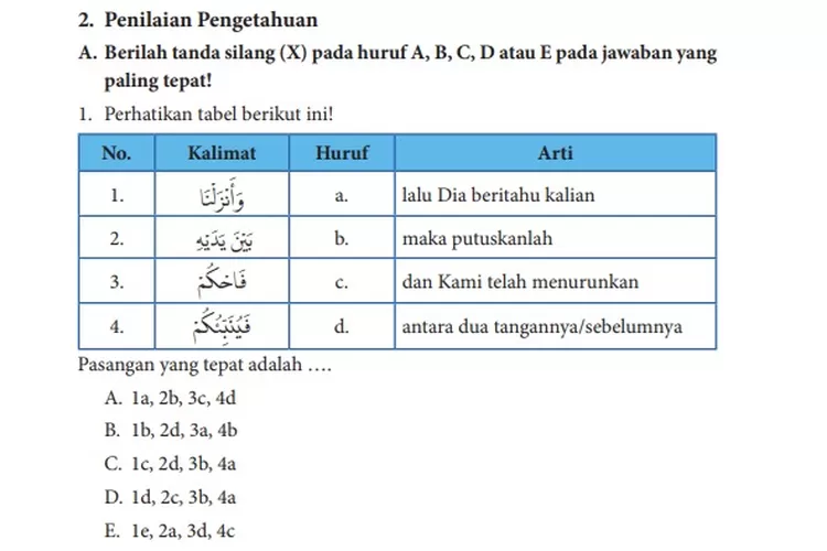 Kunci Jawaban PAI Kelas 10 SMA Halaman 24 25 26 27 28: Perhatikan Tabel ...