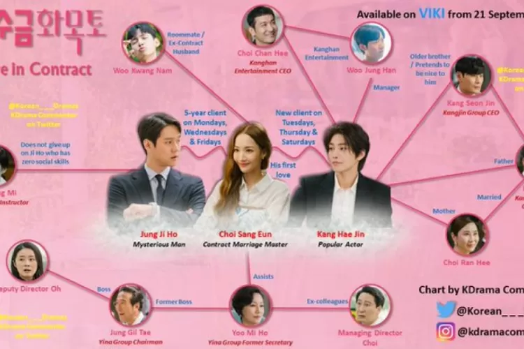 Sinopsis Drama Korea Terbaru 'Love in Contract', Kisah Segitiga Sang Pacar  Kontrak - Liputan Bekasi