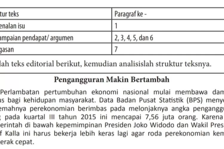 Kunci Jawaban Bahasa Indonesia Kelas 12 SMA Halaman 99 Dan 100 Struktur ...