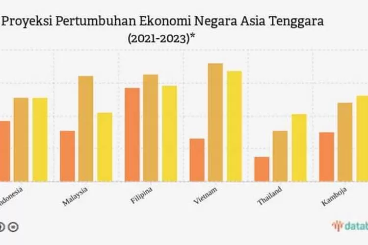 Proyeksi Pertumbuhan Ekonomi Indonesia Stabil Di 5 Persen - Edisi