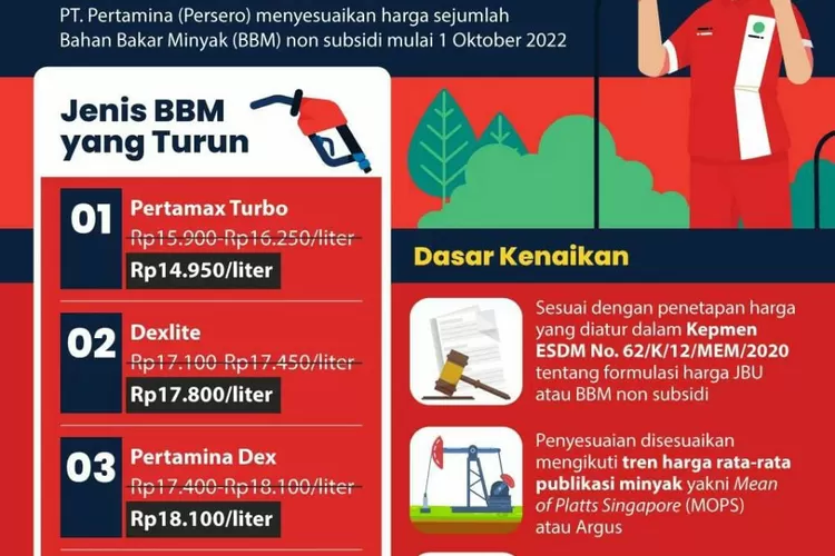 Ini Rincian Harga Terbaru BBM Non Subsidi Yang Perlu Diketahui ...