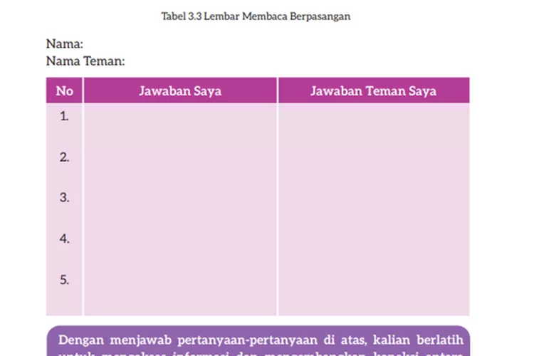 Kunci Jawaban Bahasa Indonesia Kelas 7 Kurikulum Merdeka Halaman 80 ...