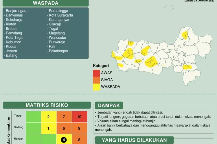 Dampak Cuaca Ekstrem, Ini Wilayah Yang Dikategorikan BMKG 'Siaga ...