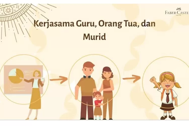 Menjalin Komunikasi Guru Dengan Orang Tua Siswa - Suara Buruh