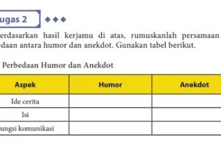 Persamaan dan Perbedaan antara Humor dan Anekdot, Kunci Jawaban Bahasa