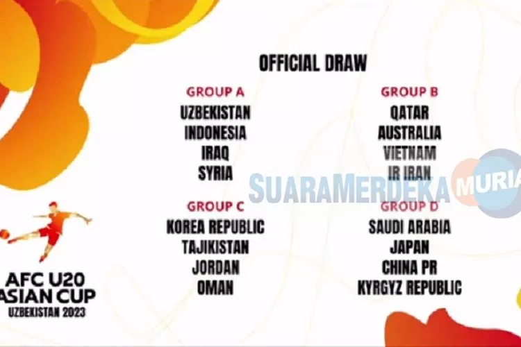 Begini Skema Pertandingan Usai Hasil Drawing Piala Asia U20 2023 ...