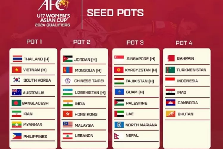 Pembagian Pot Drawing Kualifikasi Piala Asia Wanita U17 2024 : Timnas  Indonesia di Pot 4 Namun Tak Dihitung - Suara Merdeka Muria