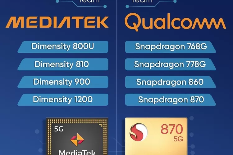 Mediatek helio g99 vs snapdragon 720g