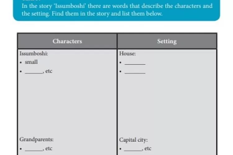 Kunci Jawaban Bahasa Inggris Kelas 10 Halaman 160 Task 3: Characters ...