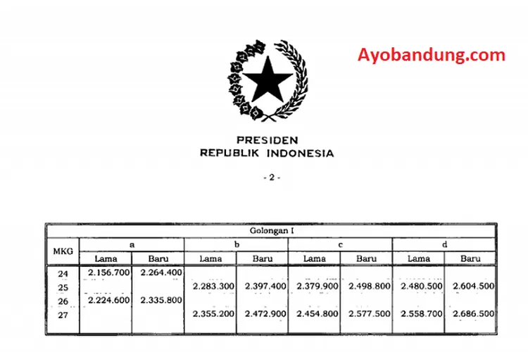 Daftar Tabel Gaji PNS 2022 Desember Berdasarkan Golongan Dan Masa Kerja ...